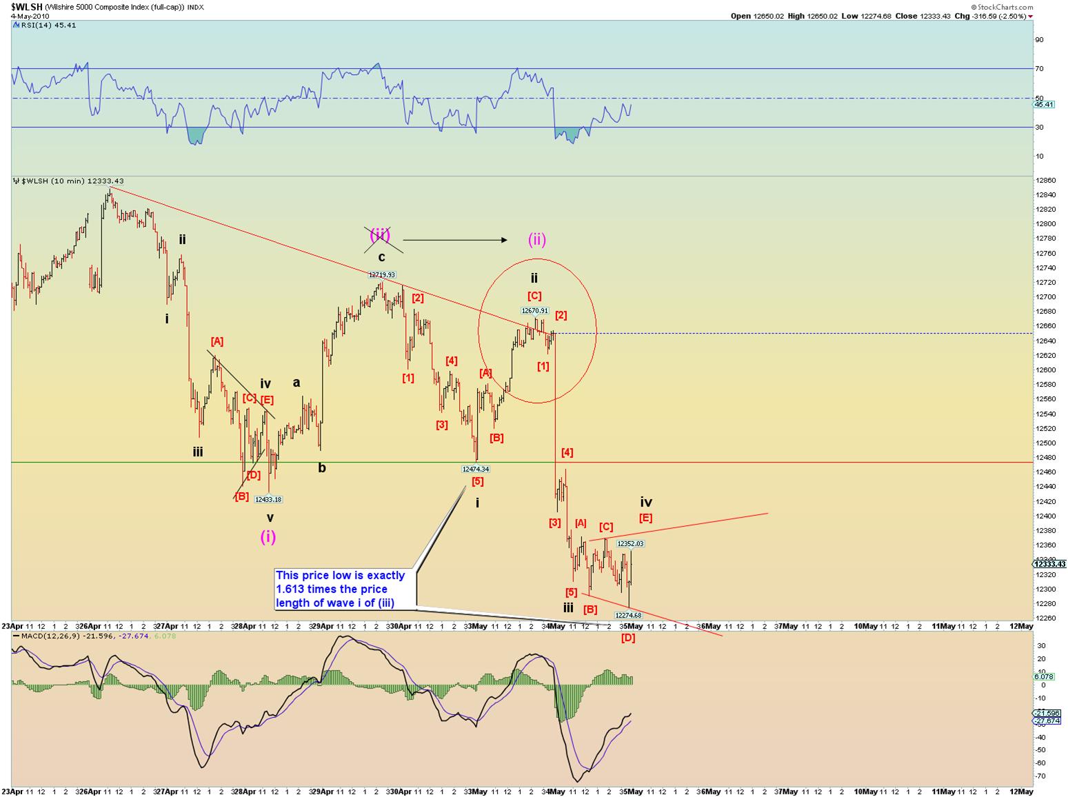 Die Bullen scharren gar nicht mit den Hufen, 317978