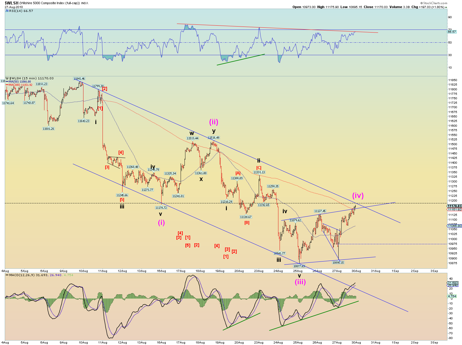 Die Bullen scharren gar nicht mit den Hufen, 341162