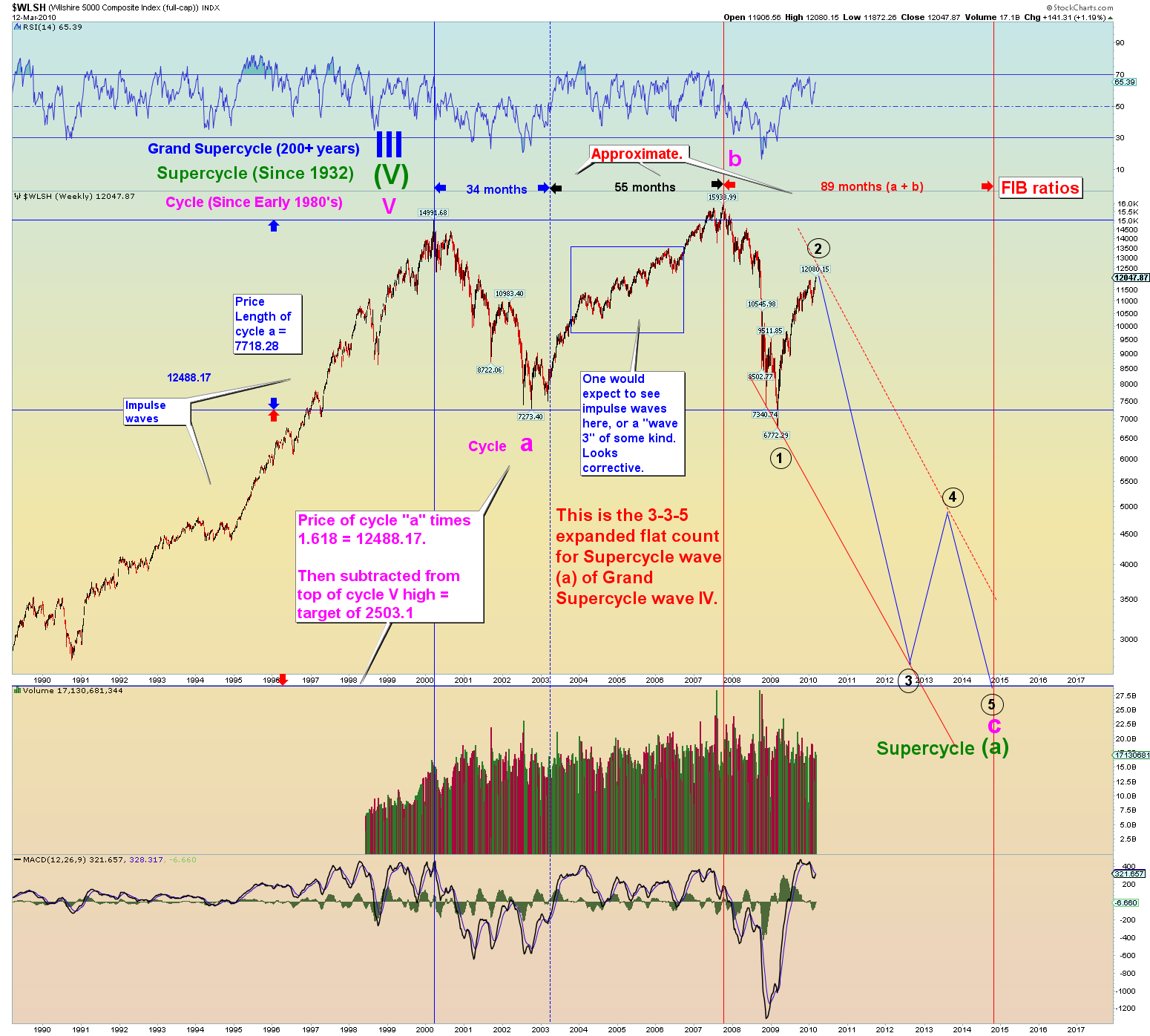 Die Bullen scharren gar nicht mit den Hufen, 306479