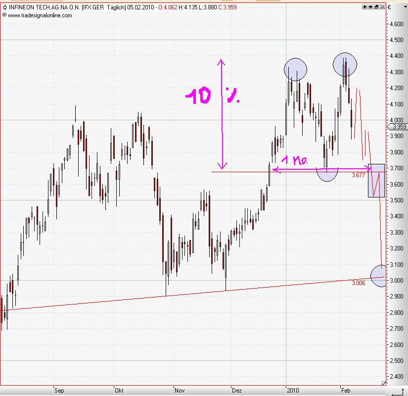 Infineon (moderiert) 297780