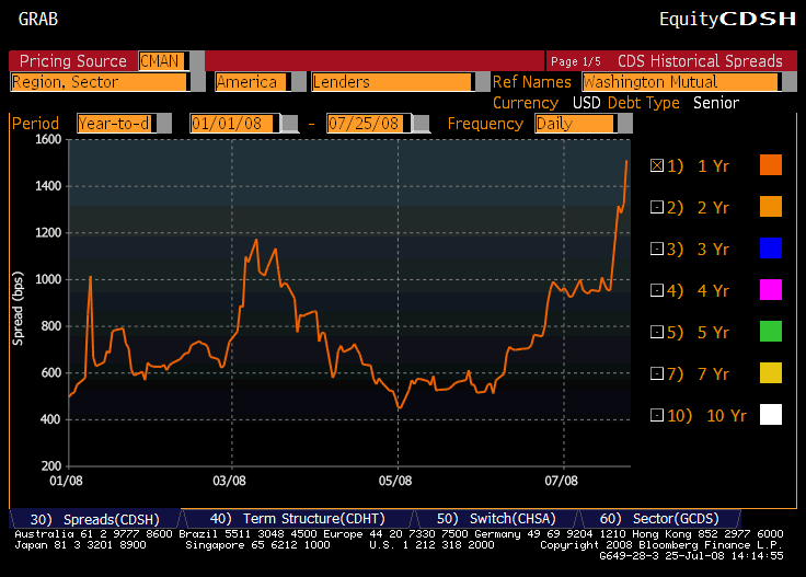 Das Bärengebrüll wird schon wieder lauter, 177224