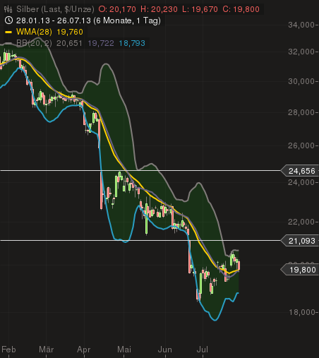 Freunde des Silbers 627614