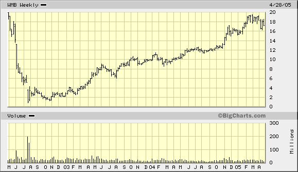 Calpine - interessanter Alternativ-Versorger 7832