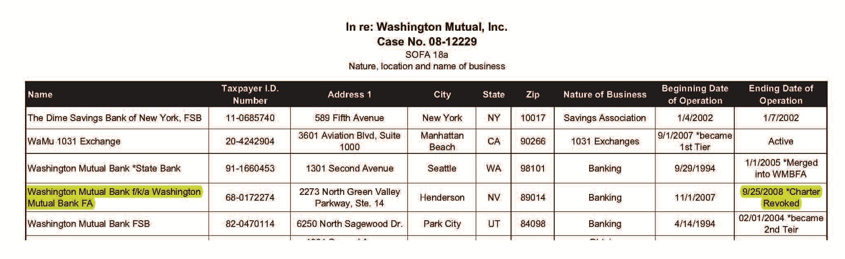 Wamu WKN 893906 News ! 467518