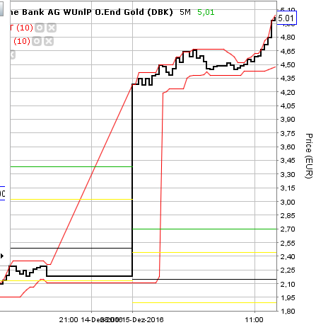 2016 QV DAX-DJ-GOLD-EURUSD-JPY 958733