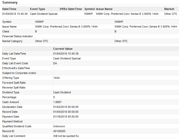 COOP News (ehemals: Wamu /WMIH) 1037588