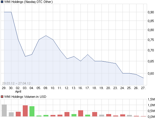 COOP News (ehemals: Wamu /WMIH) 504609