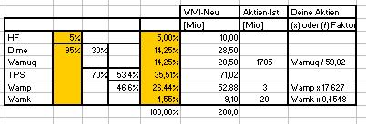 Wamu WKN 893906 News ! 467942