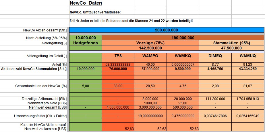 Wamu WKN 893906 News ! 489006