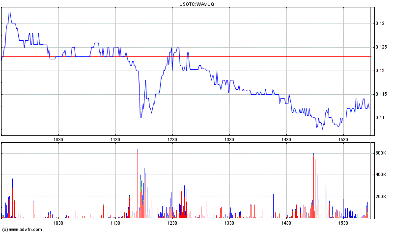 Wamu WKN 893906 News ! 321266