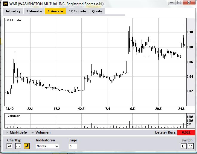 Wamu WKN 893906 News ! 240742