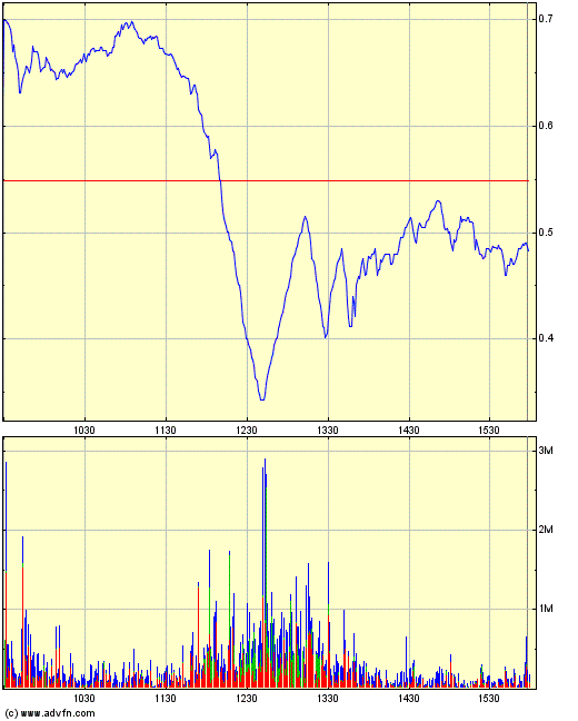 Wamu WKN 893906 News ! 318275