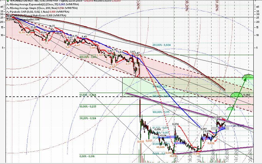 Wamu WKN 893906 News ! 234625