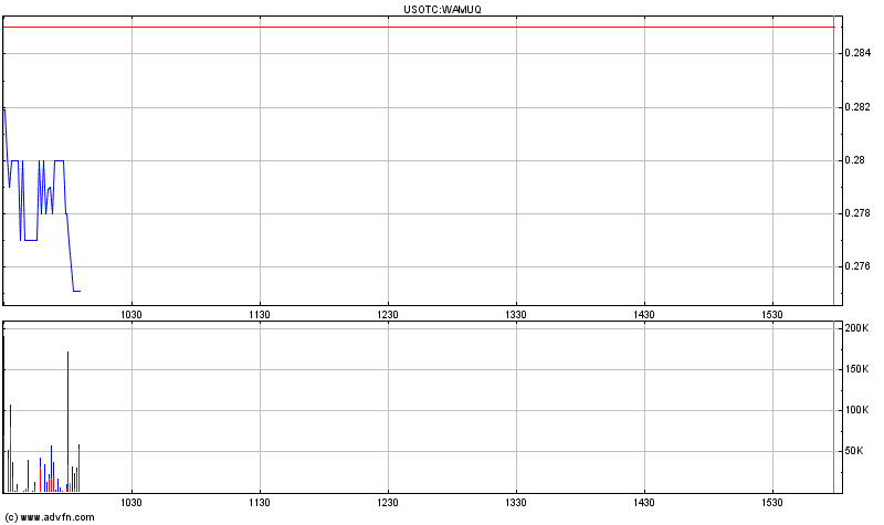 Wamu WKN 893906 News ! 303567