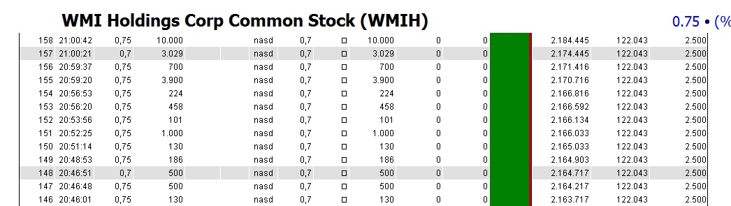 COOP News (ehemals: Wamu /WMIH) 496275
