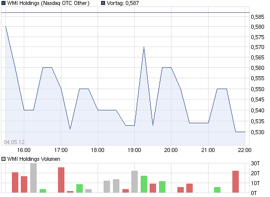 Wamu WKN 893906 News ! 506051