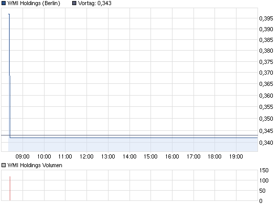 Wamu WKN 893906 News ! 553378