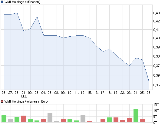 Wamu WKN 893906 News ! 547882