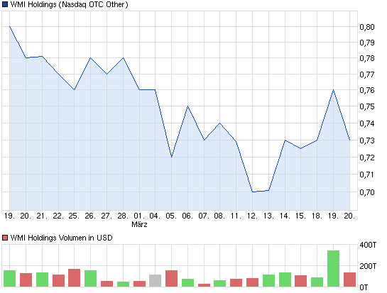 Wamu WKN 893906 News ! 589800