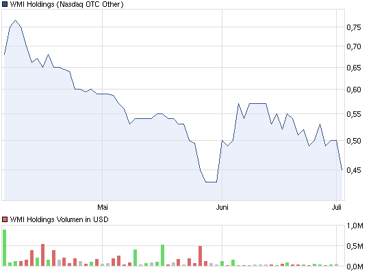 Wamu WKN 893906 News ! 519799