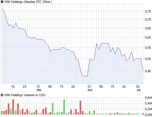 Wamu WKN 893906 News ! 520504