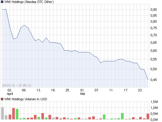 Wamu WKN 893906 News ! 511167