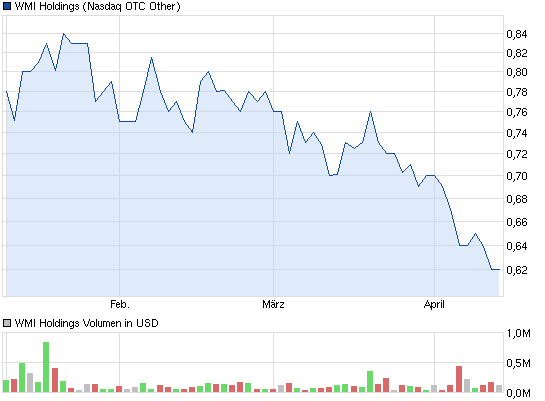 Wamu WKN 893906 News ! 596656