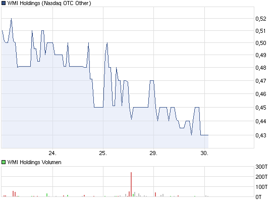 Wamu WKN 893906 News ! 511835