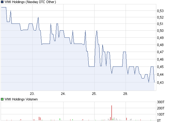 Wamu WKN 893906 News ! 511649
