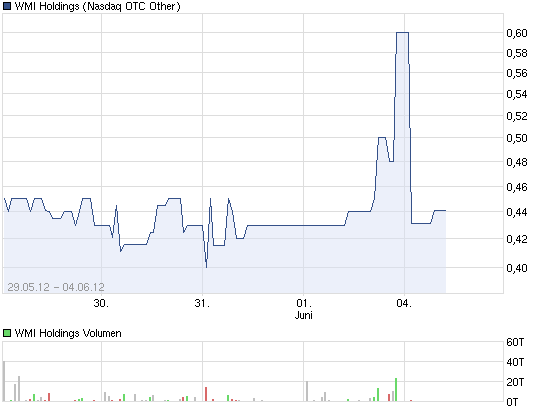Wamu WKN 893906 News ! 513084