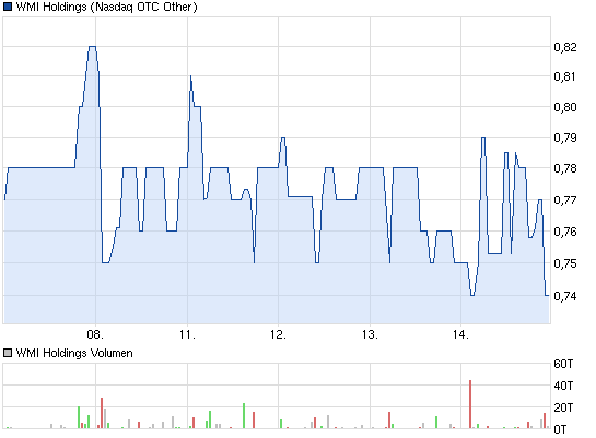 Wamu WKN 893906 News ! 578840