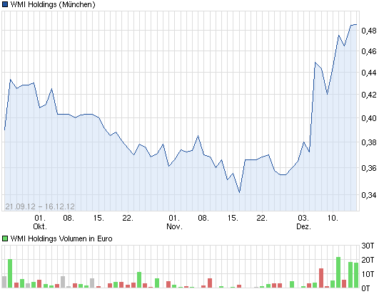 Wamu WKN 893906 News ! 562531