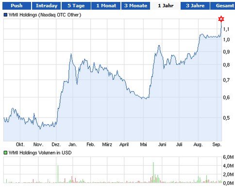 Coop SK Tippspiel (ehem. WMIH) 643648