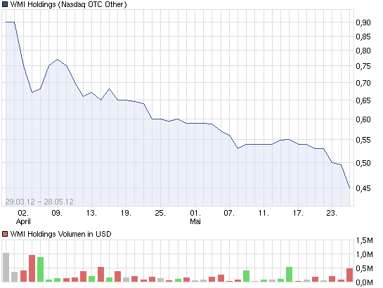 Wamu WKN 893906 News ! 511175