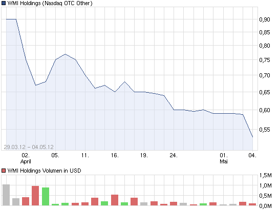 Wamu WKN 893906 News ! 505936