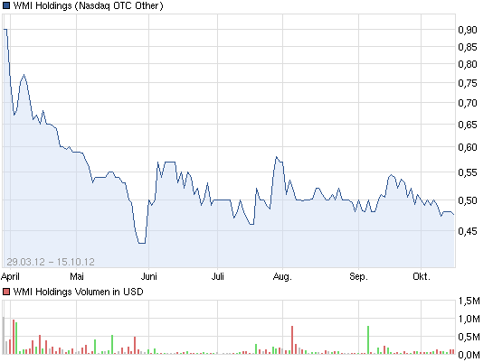 Wamu WKN 893906 News ! 544667