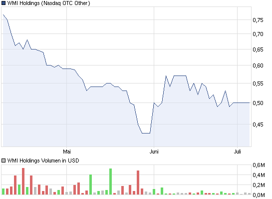 Wamu WKN 893906 News ! 520975
