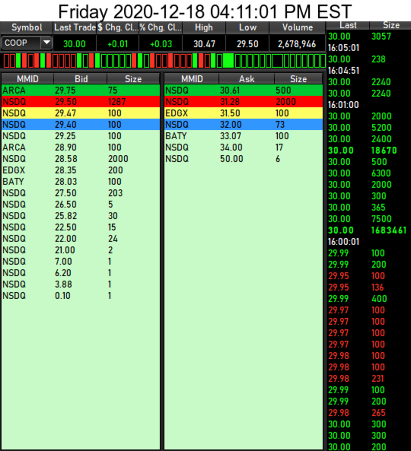 COOP News (ehemals: Wamu /WMIH) 1220984