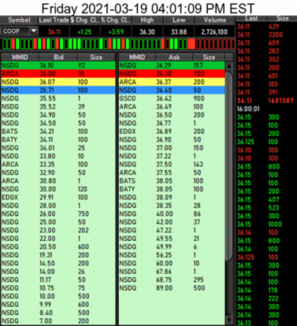 COOP News (ehemals: Wamu /WMIH) 1241315