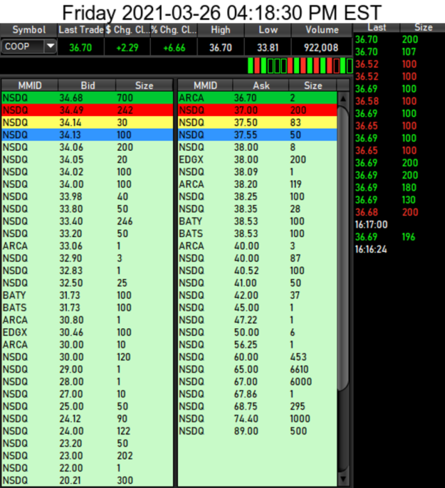 COOP News (ehemals: Wamu /WMIH) 1242842