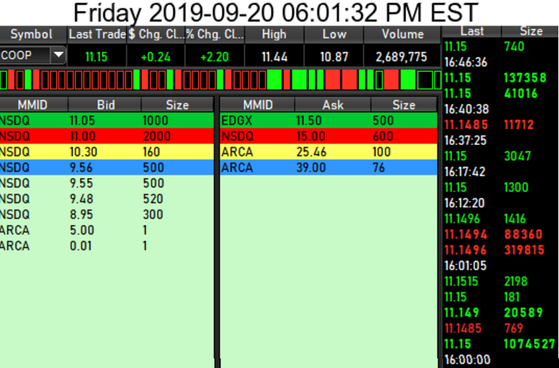 COOP News (ehemals: Wamu /WMIH) 1135043