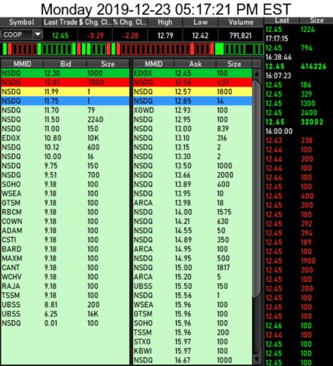 WMIH + Cooper Info 1150692