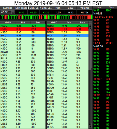 COOP News (ehemals: Wamu /WMIH) 1134216