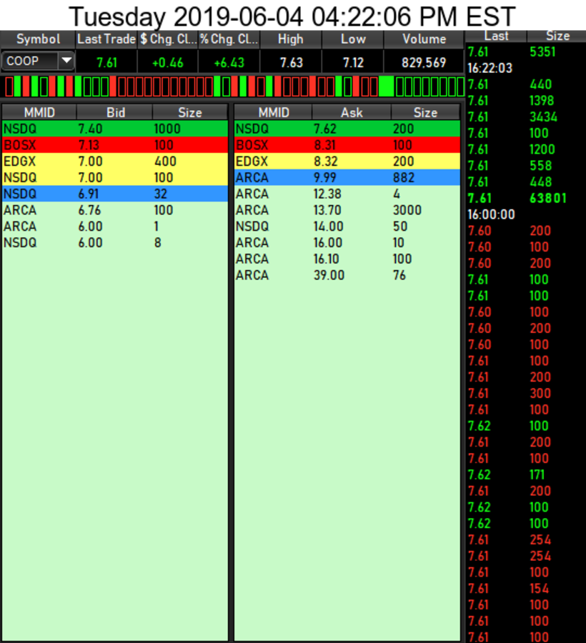 COOP News (ehemals: Wamu /WMIH) 1116046