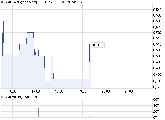 Wamu WKN 893906 News ! 510313