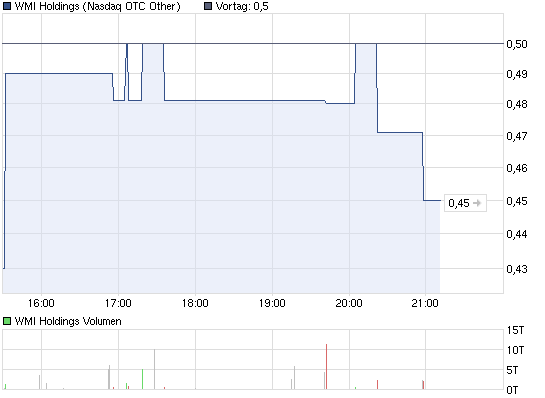 Wamu WKN 893906 News ! 510669