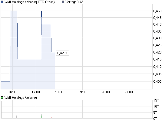 Wamu WKN 893906 News ! 512169