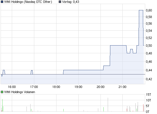 Wamu WKN 893906 News ! 512599