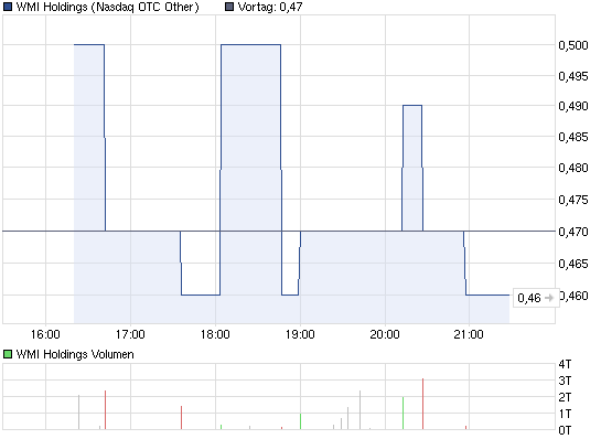 Wamu WKN 893906 News ! 523867