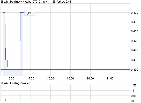 Wamu WKN 893906 News ! 524089